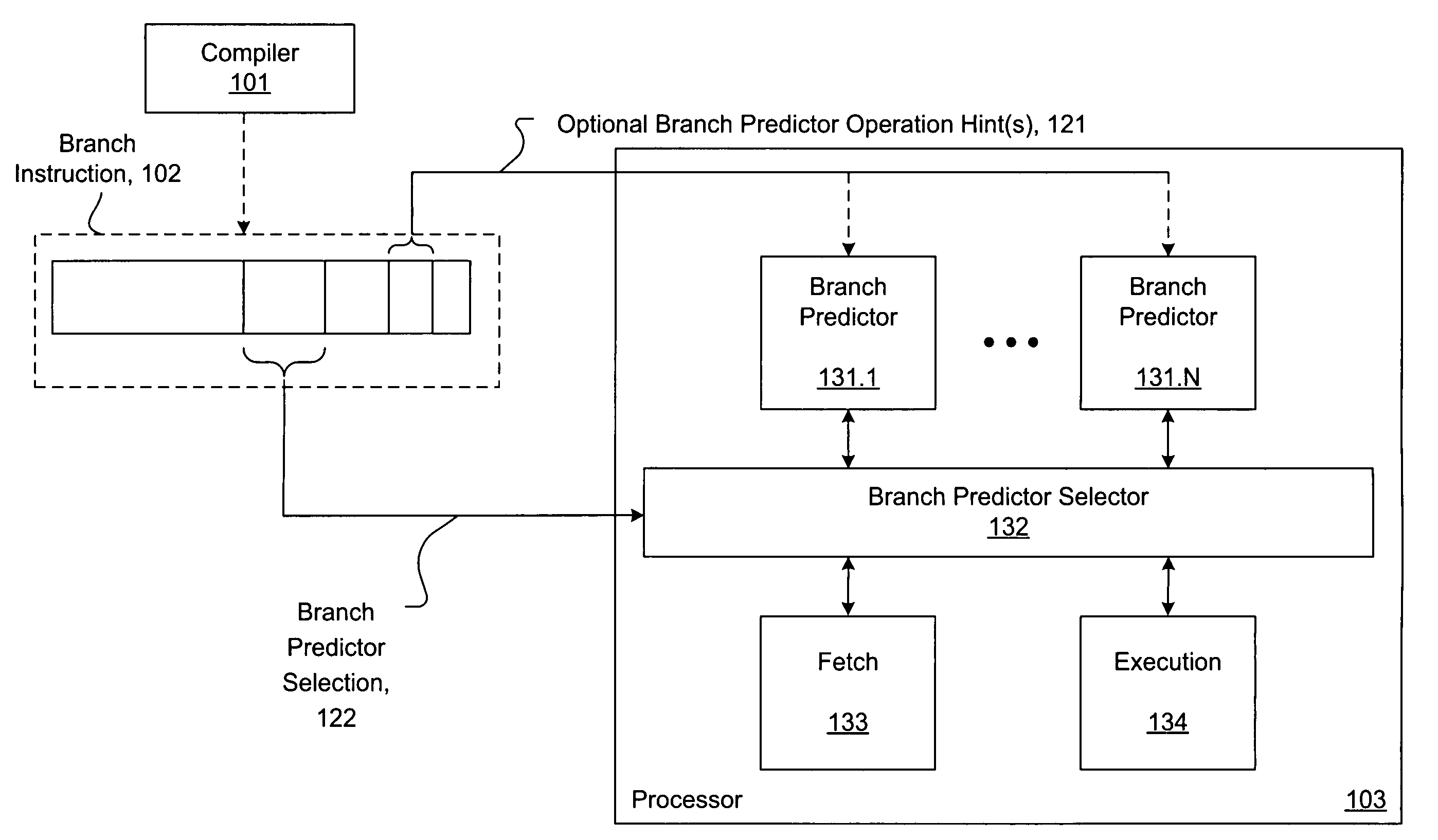 Software hint to specify the preferred branch prediction to use for a branch instruction