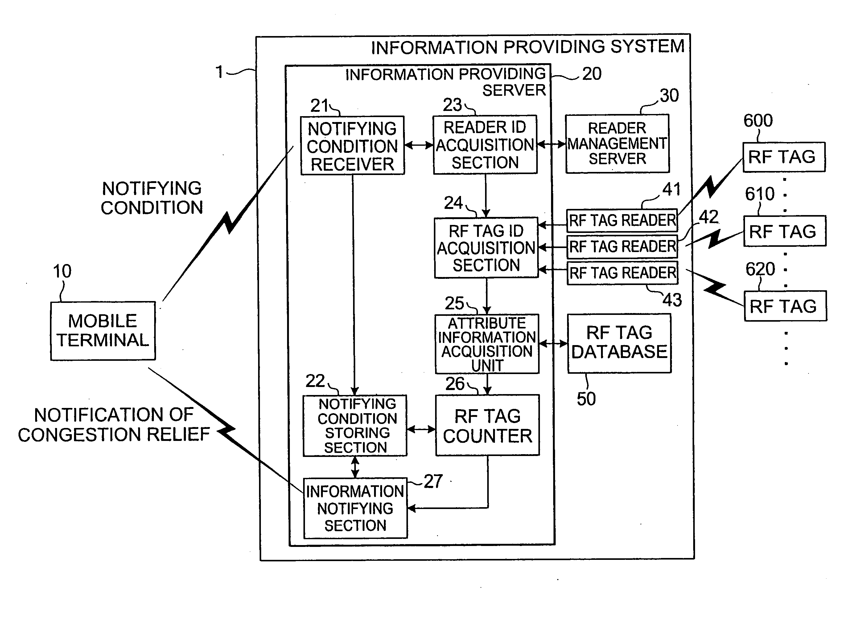 Server apparatus and information providing method