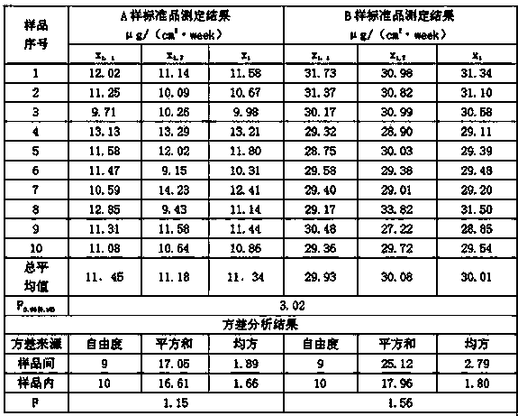 Nickel release detection standard substance preparation method