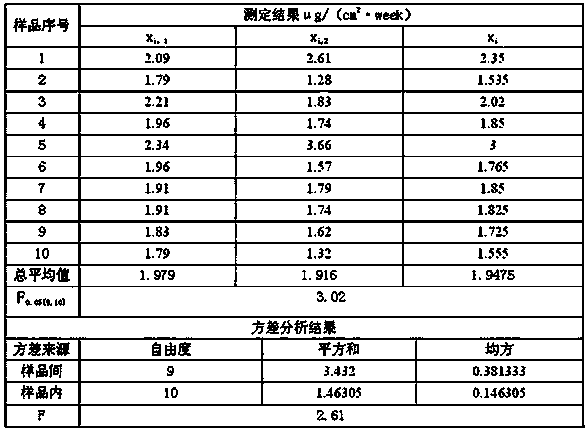 Nickel release detection standard substance preparation method