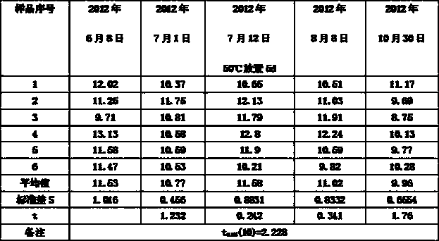 Nickel release detection standard substance preparation method