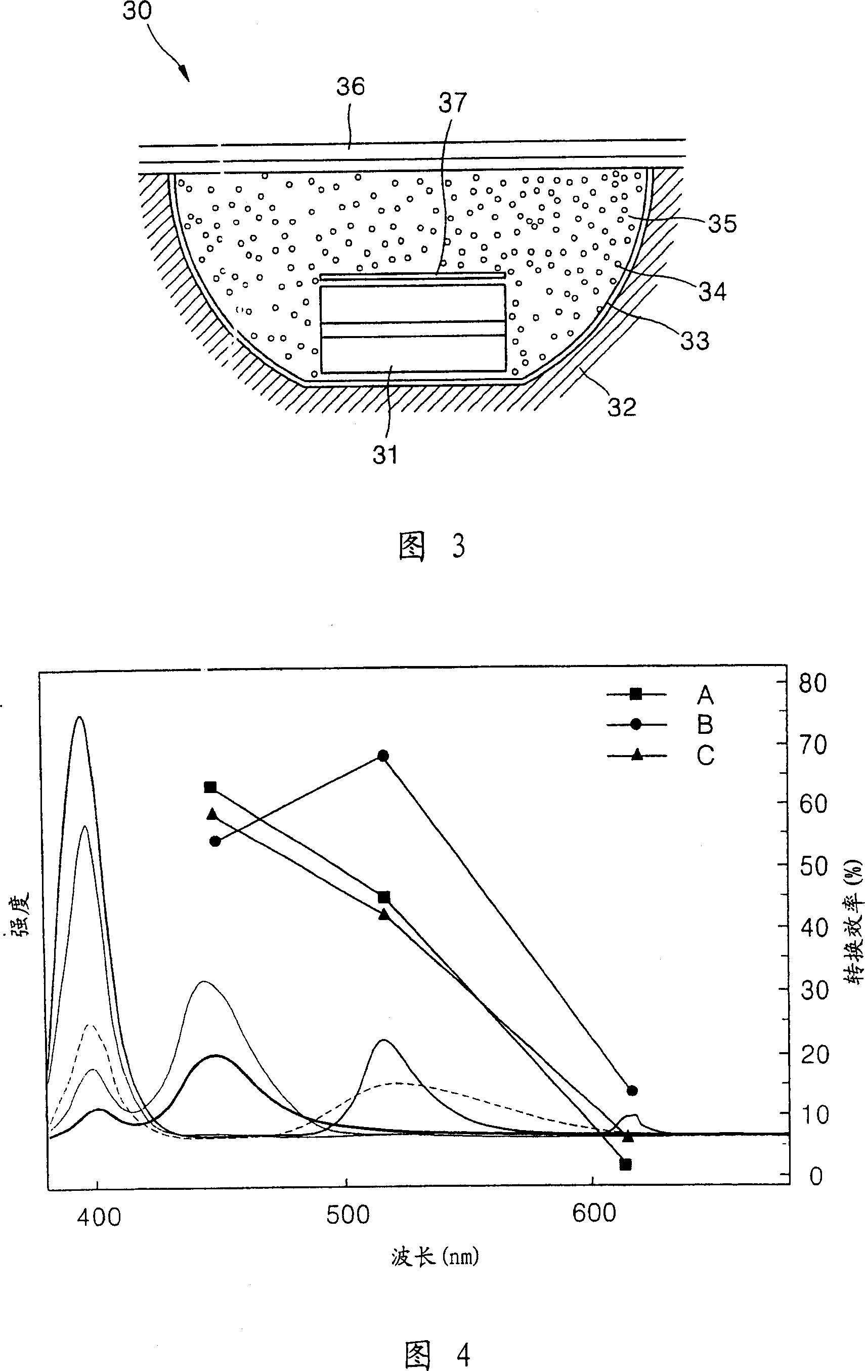 Light emitting device having fluorescent multilayer