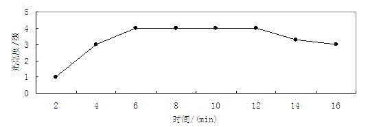 Chemical polishing agent for stainless steel product surface polishing, preparation method and polishing method thereof