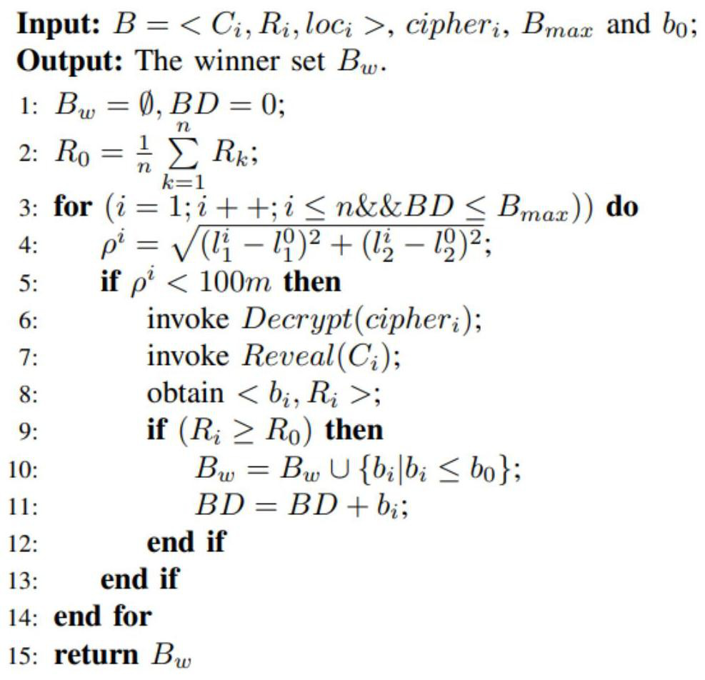 Internet of vehicles crowd sensing incentive method with privacy protection characteristic based on blockchain