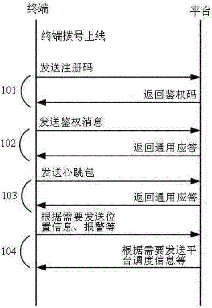 Method and system for blind area data supplementary transmission by using extended transparent transmission protocol