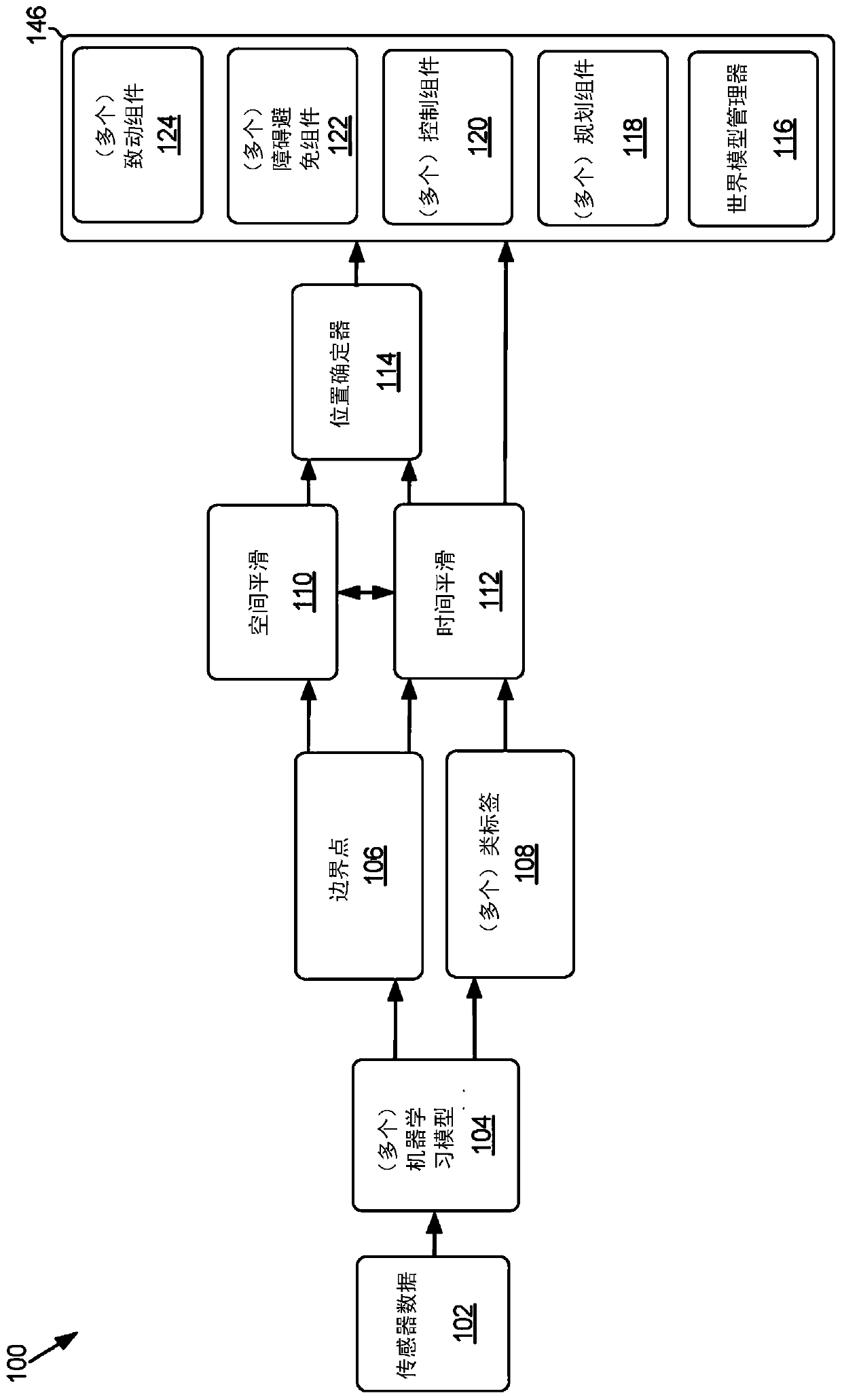 Determining drivable free-space for autonomous vehicles