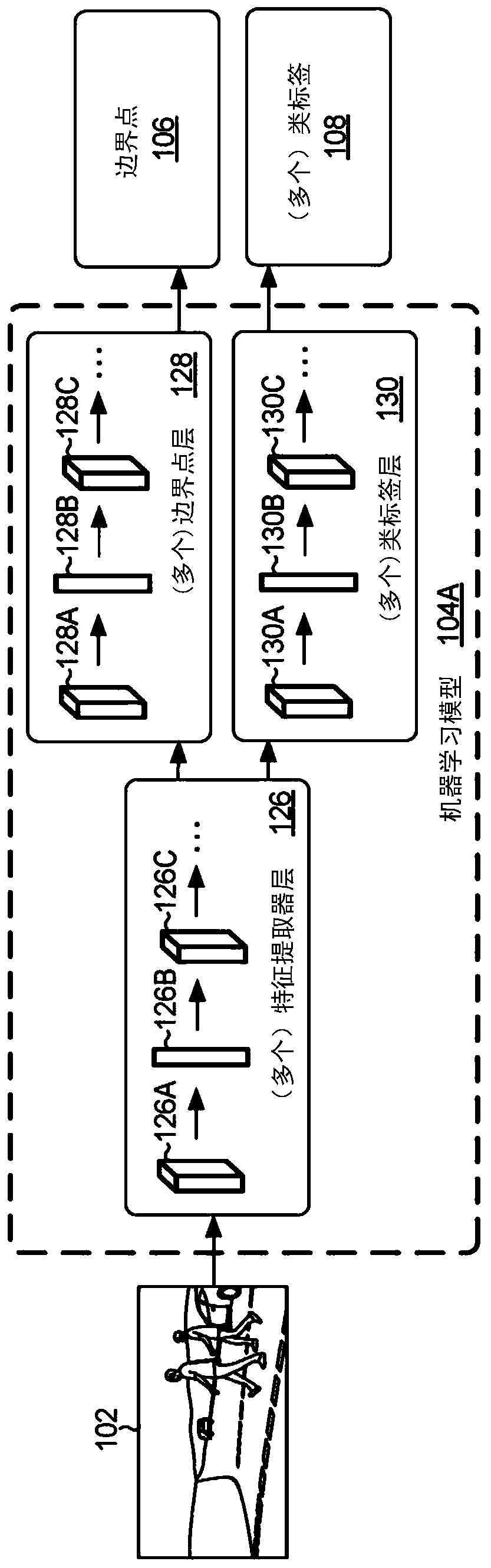 Determining drivable free-space for autonomous vehicles