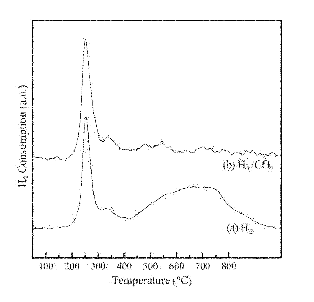 Iron-based catalyst and method for preparing the same and use thereof