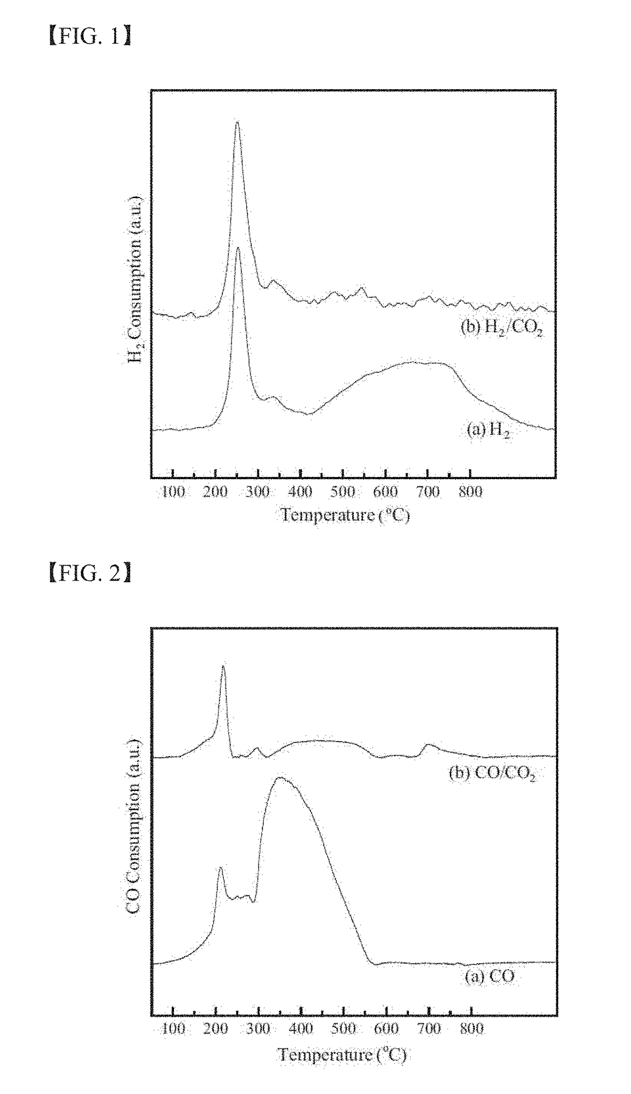 Iron-based catalyst and method for preparing the same and use thereof