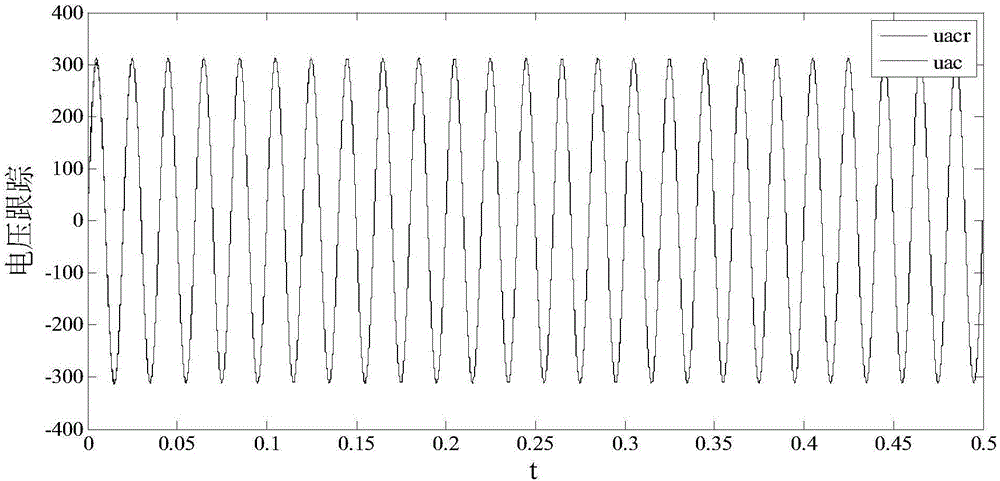 Fuzzy-neural global rapid terminal sliding-mode control method of photovoltaic grid-connected inverter