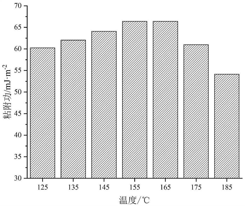 Asphalt mixture mixing temperature determination method based on surface energy theory