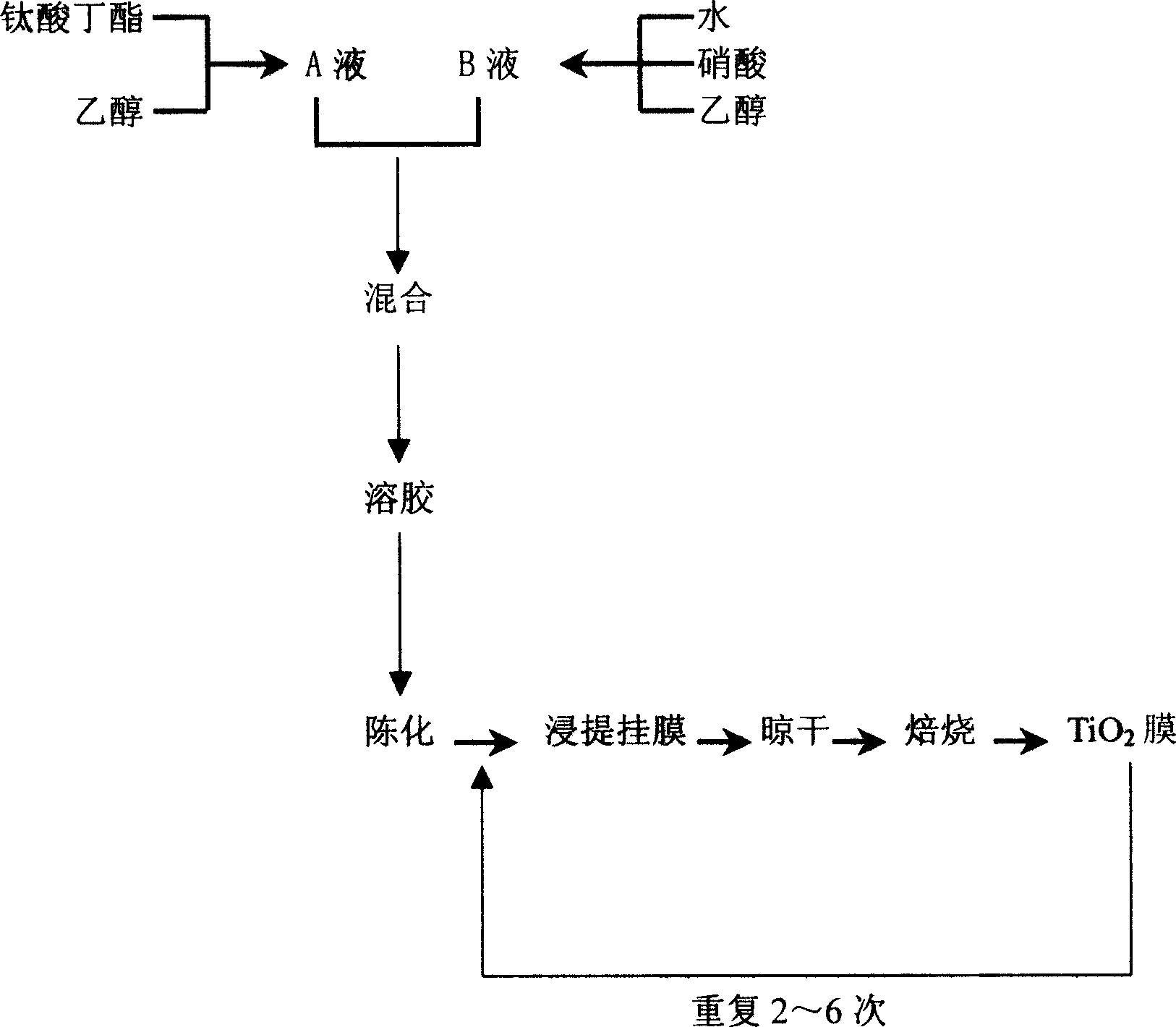 Method for preparing TiO2 fixed film photocatalyst loaded on glass fiber net