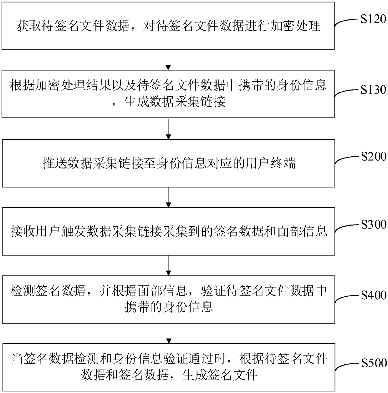 Signature file generation method, apparatus, computer device, and storage medium