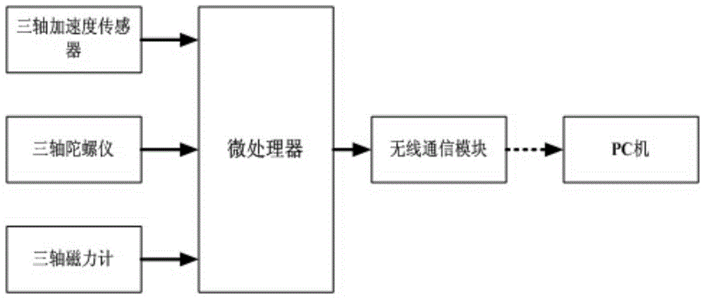 Pedestrian navigation device and method based on inertial sensor