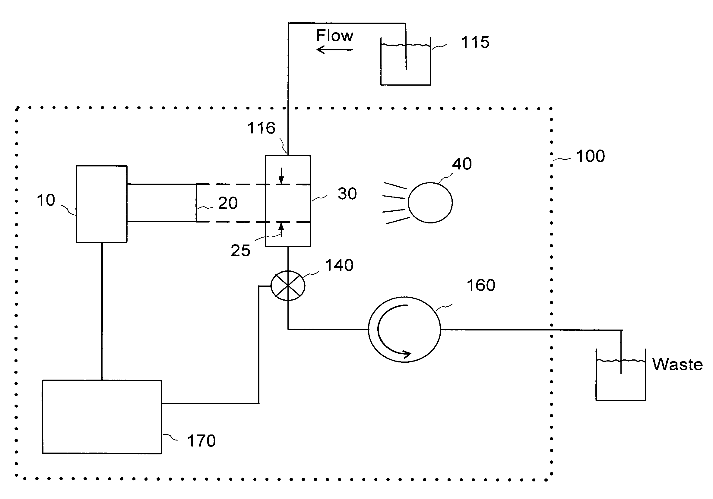 Particle imaging system with a varying flow rate