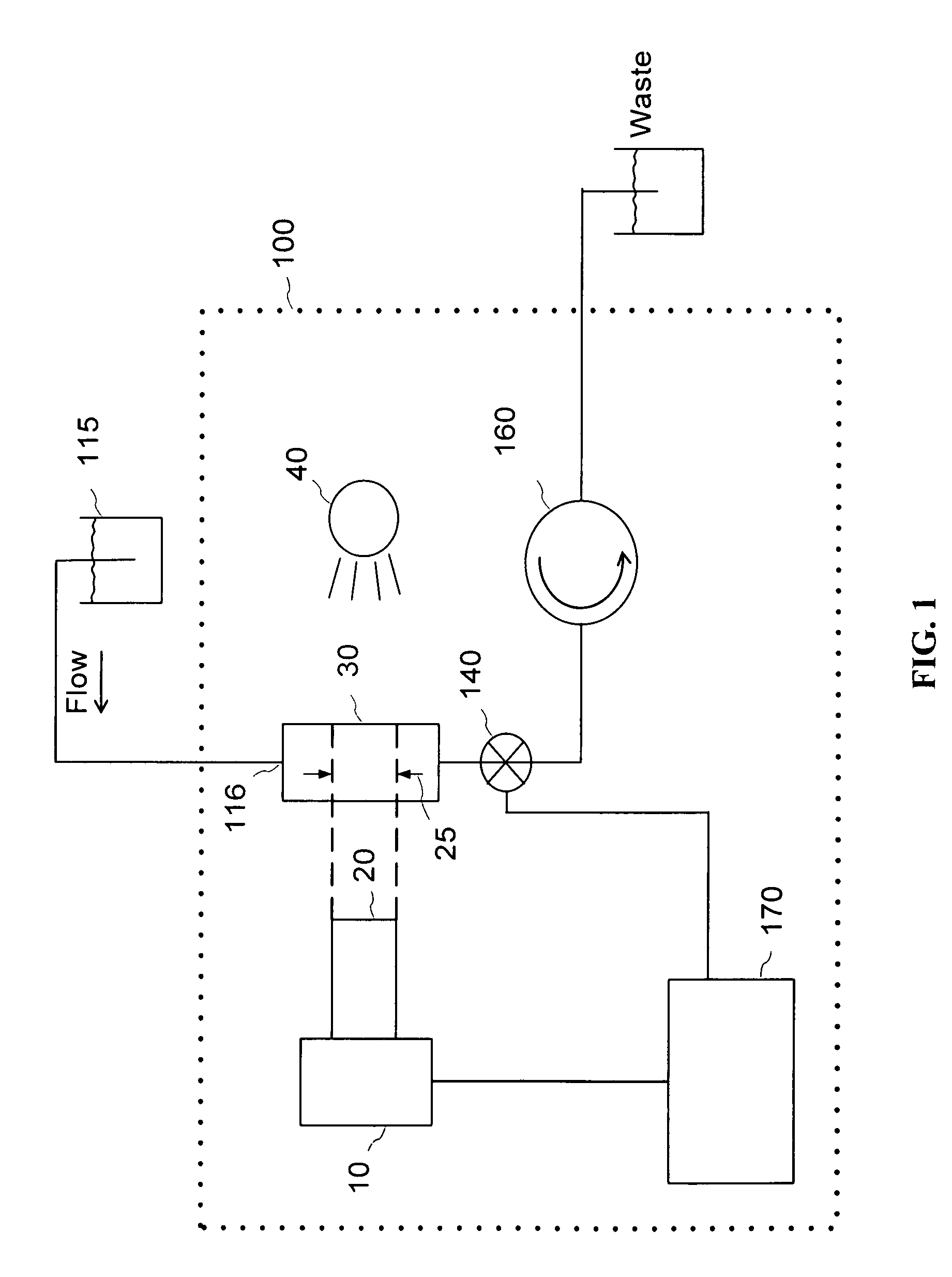 Particle imaging system with a varying flow rate