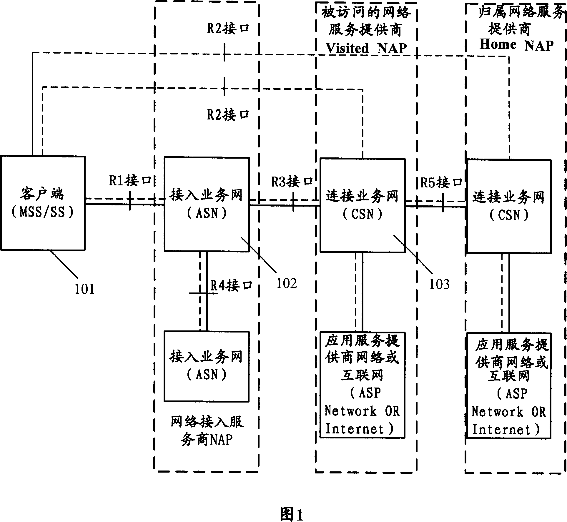 Method for controlling network data flow of global microwave access inter-operation