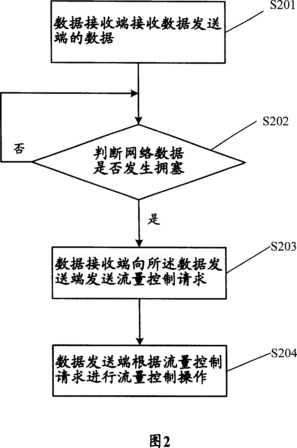 Method for controlling network data flow of global microwave access inter-operation