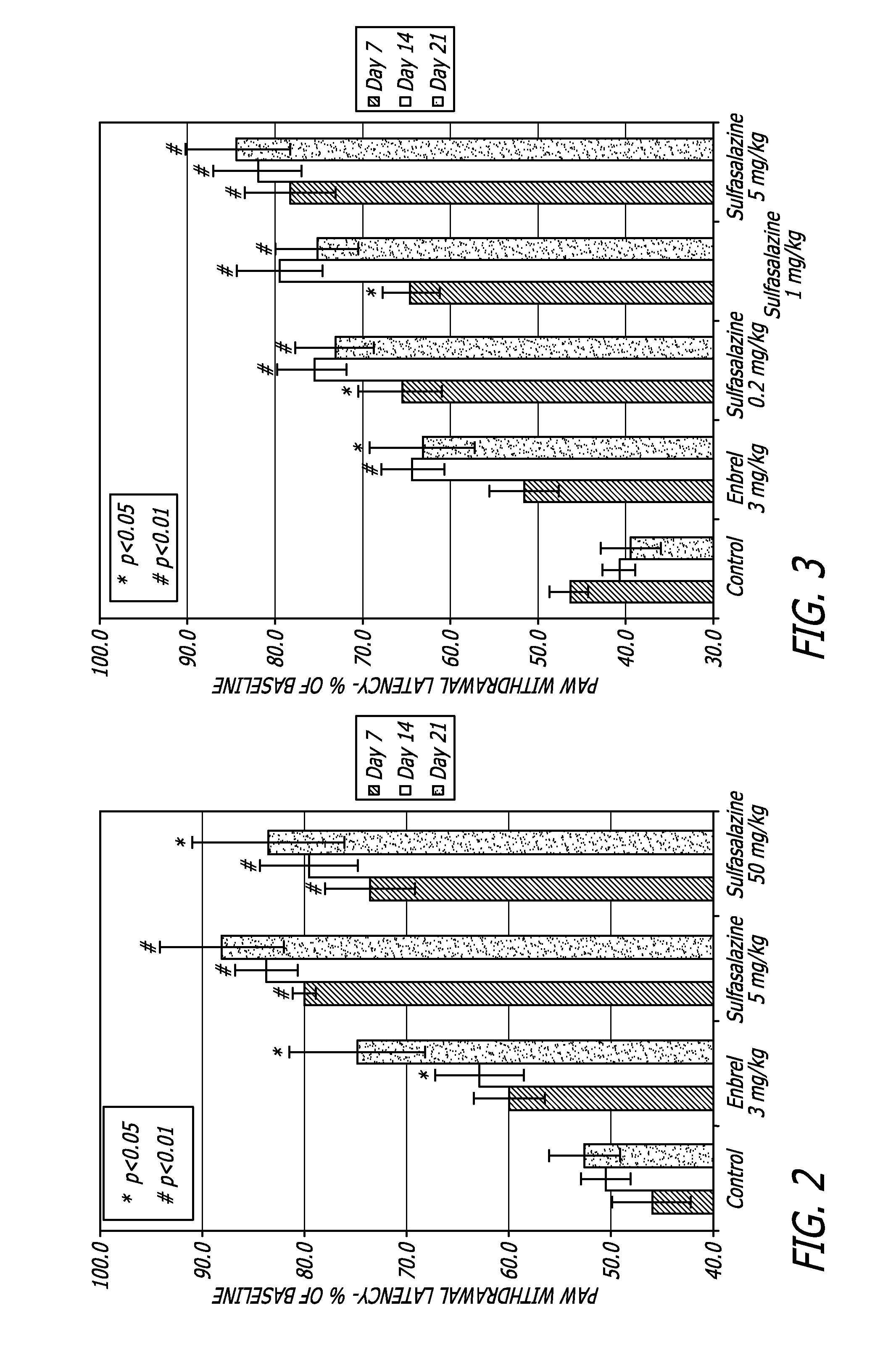 Systems and Methods to Treat Pain Locally