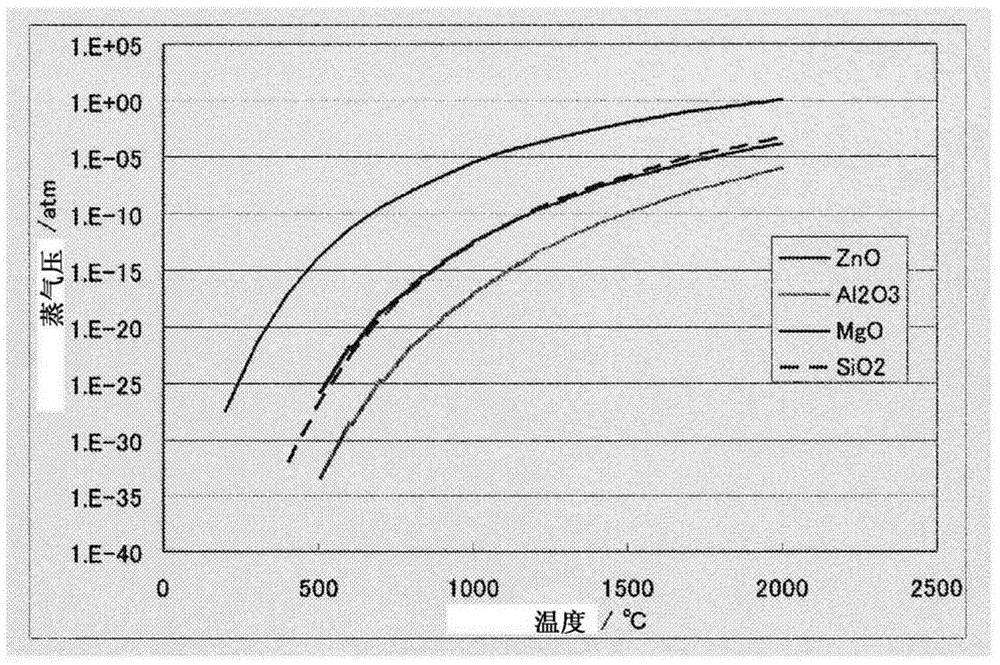 Sputtering target and manufacturing method thereof