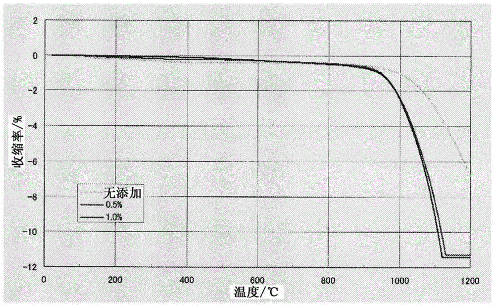 Sputtering target and manufacturing method thereof