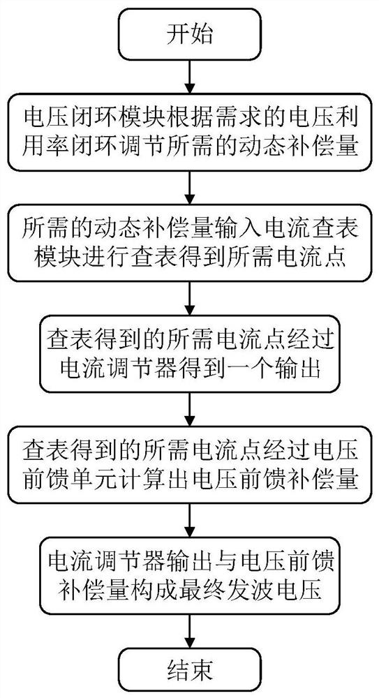 Vector stepless flux weakening method of permanent magnet synchronous motor