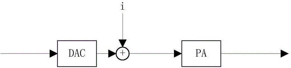 Quantification noise reducing method and device