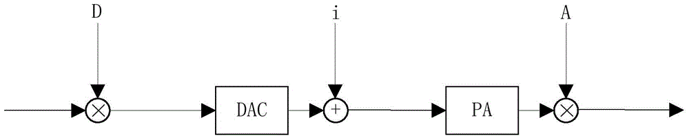 Quantification noise reducing method and device