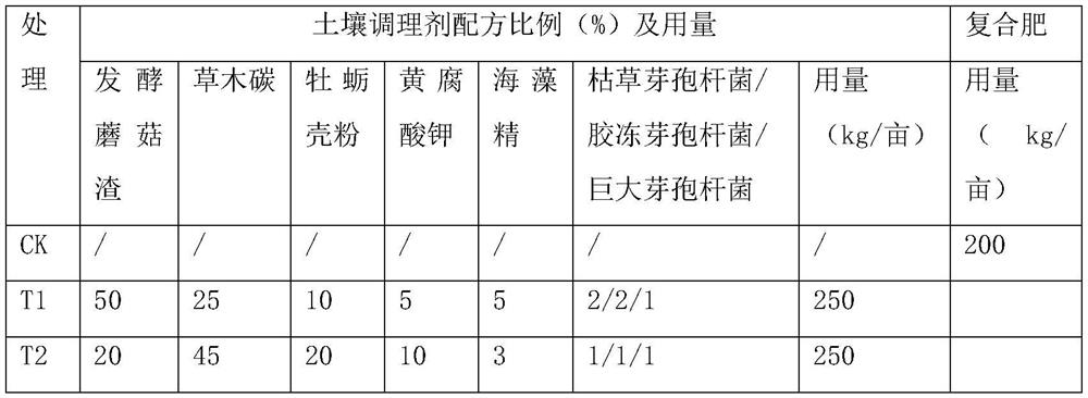 Soil conditioner for regulating soil pH and alleviating soil salinization and preparation method thereof