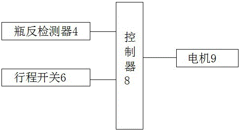 Bottle anti-inverting extrusion-preventing device for bottle unscrambler assembly line