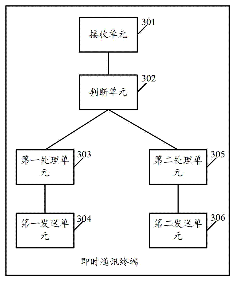 Interaction method and related equipment and system among terminals