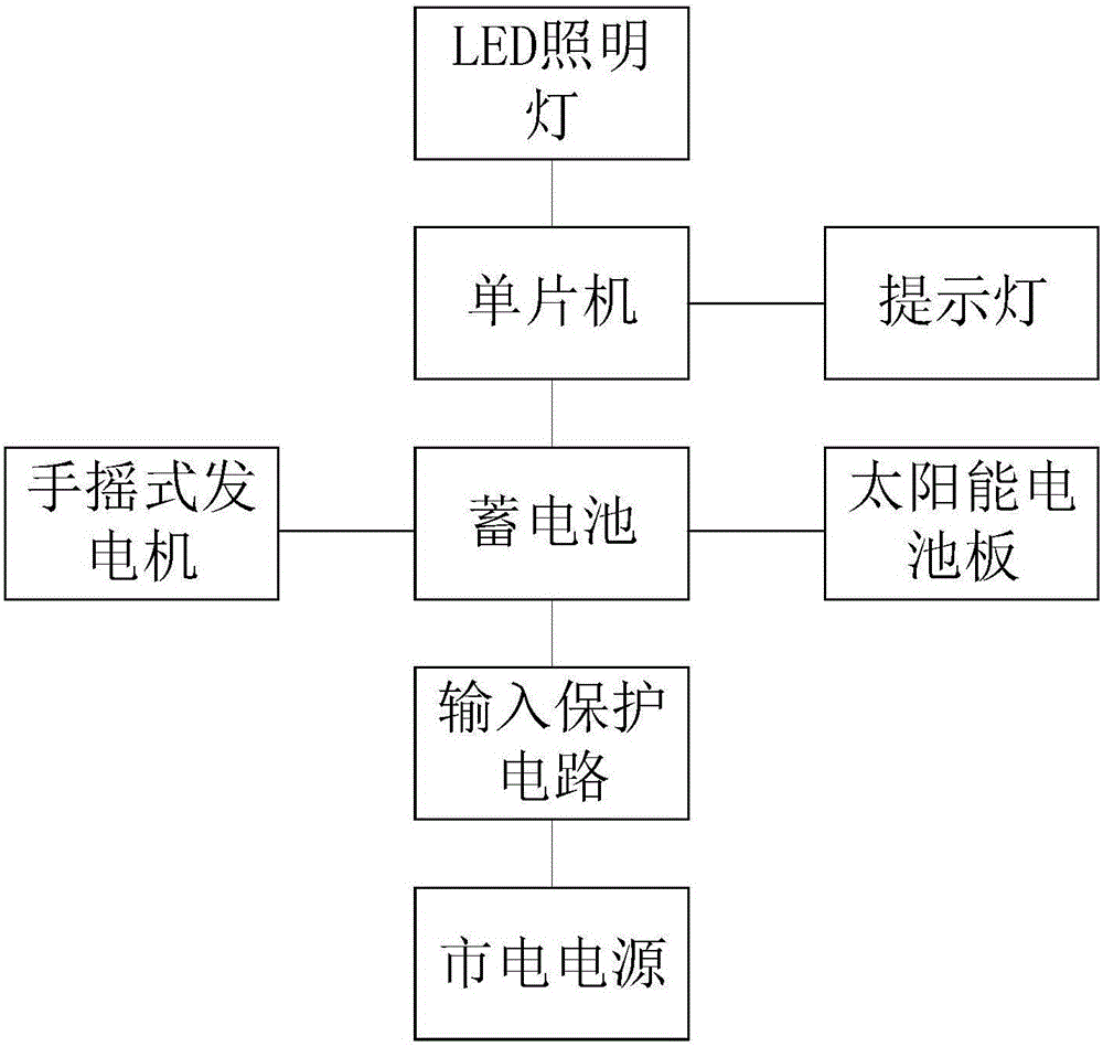 Commercial power protection type multi-source energy-saving LED illumination system