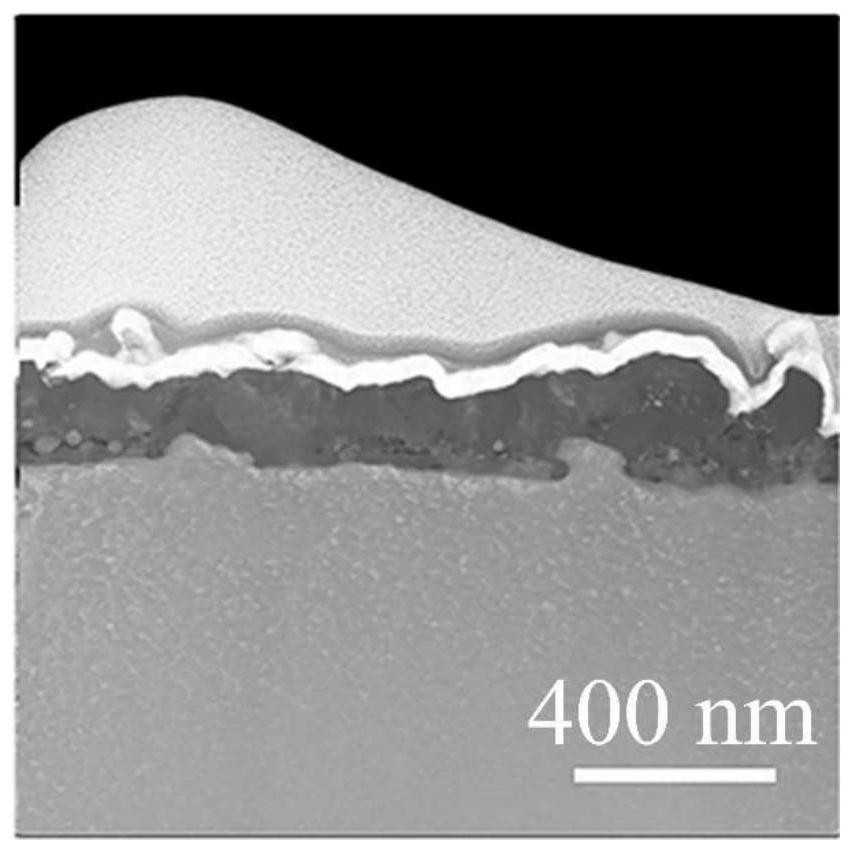 Plasma preparation technology of metal particle anti-oxidation layer