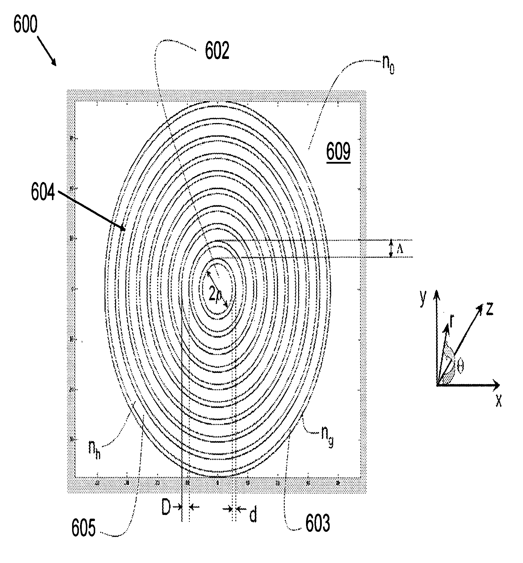 Photonic bandgap fibers