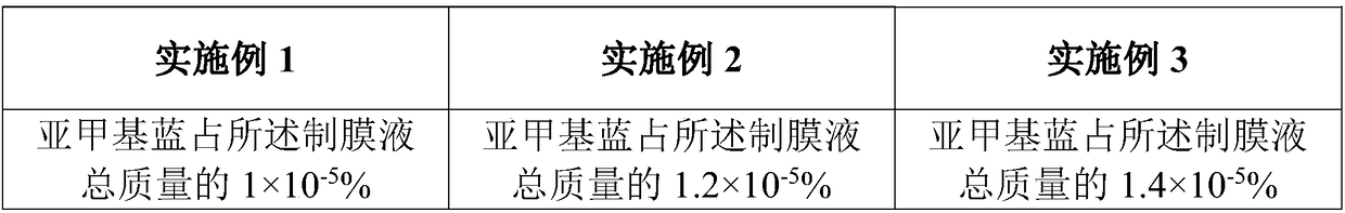 Graphene oxide/methylene blue composite film and preparation method thereof