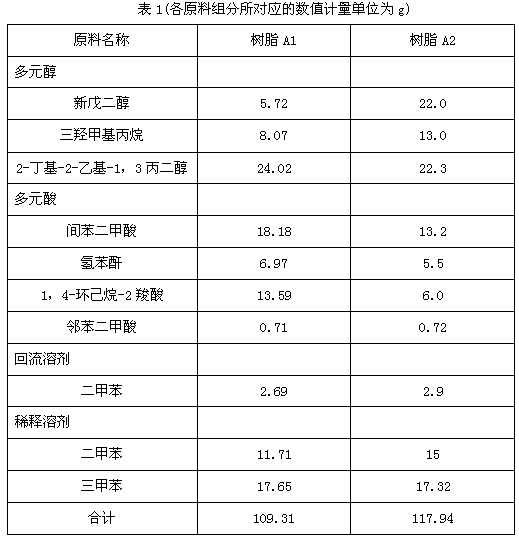 Conducting primer for electrostatic coating of plastic base material and preparation method thereof