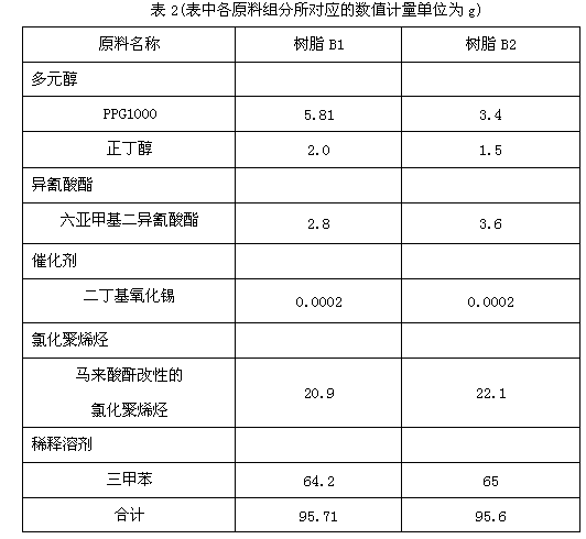 Conducting primer for electrostatic coating of plastic base material and preparation method thereof