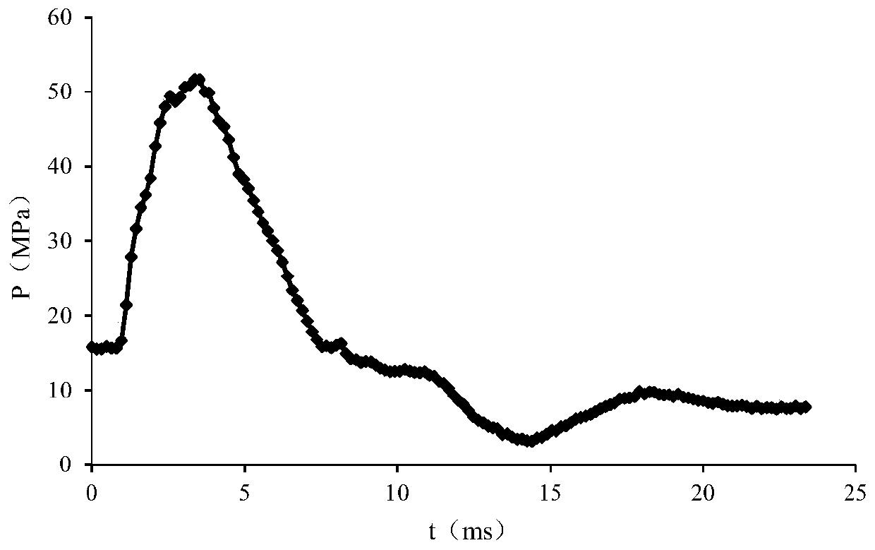 Manufacturing method of artificial rock core for simulating borehole drilling