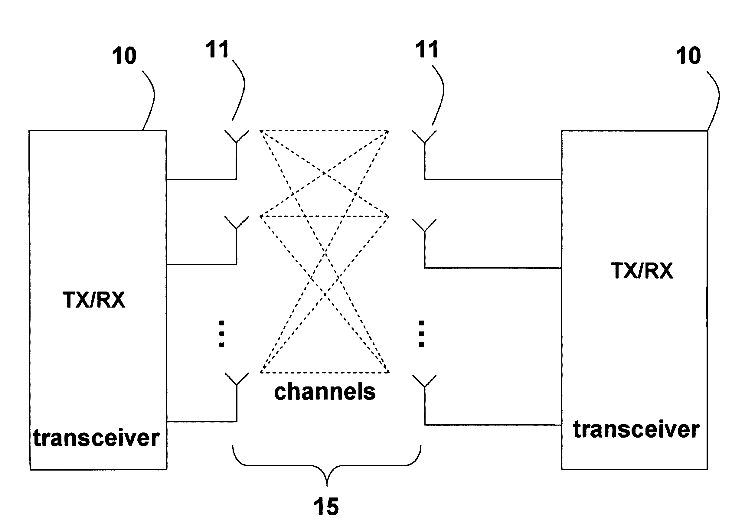 System and method for generating soft output in hybrid MIMO systems