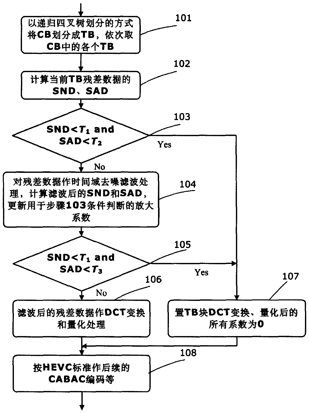 An all-zero block detection method applied to hevc interframe coding