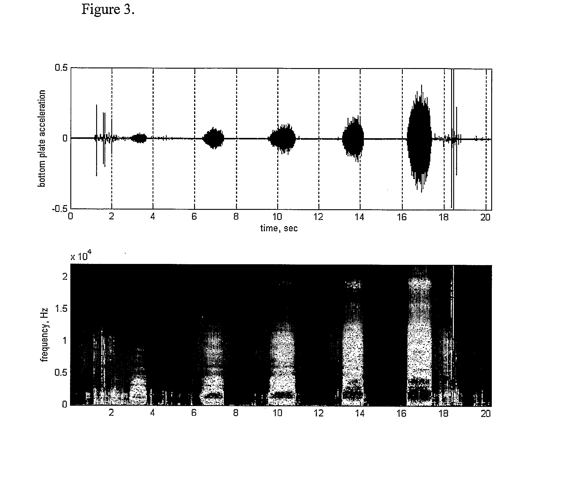 Acoustic Inhaler Flow Measurement