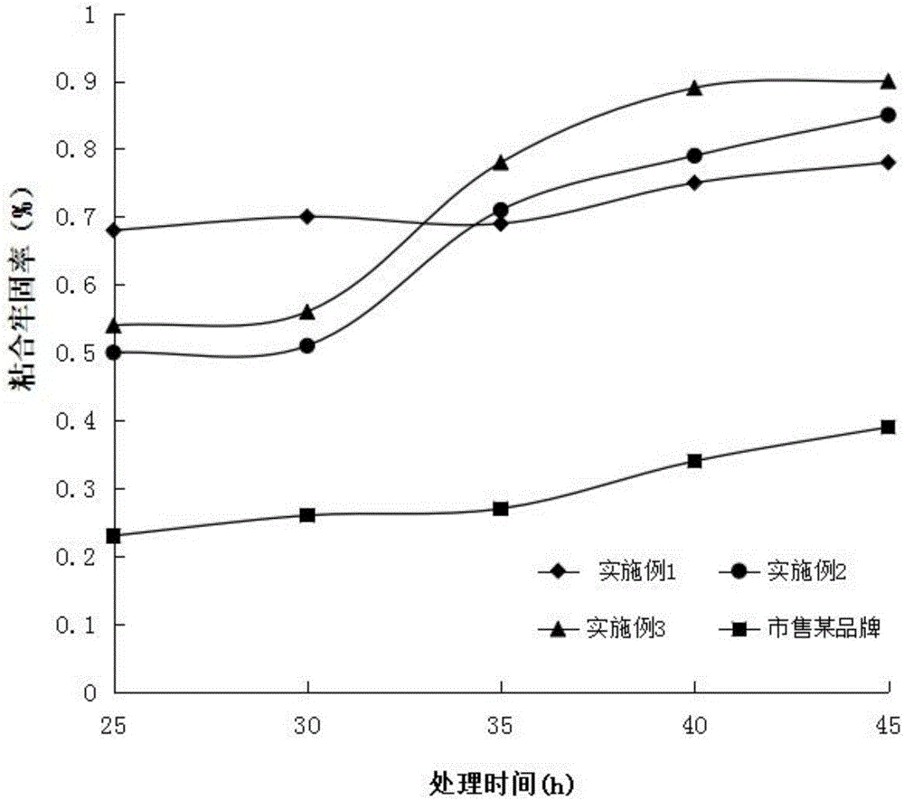 Preparation method and application of desulfurized fly ash energy-saving environmental-friendly building material adhesive