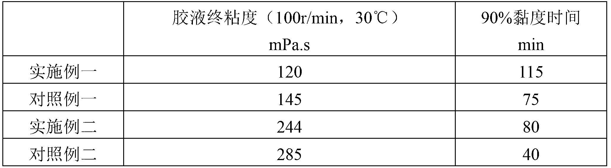 Preparation method of low-molecular-weight plant gelatin powder