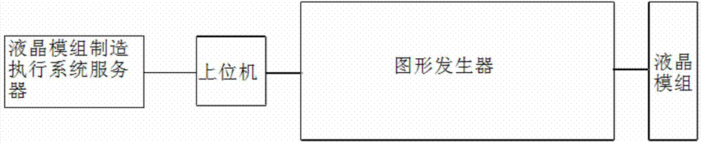 Correction code judging method of liquid crystal module