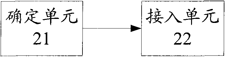 Network access method, device and system