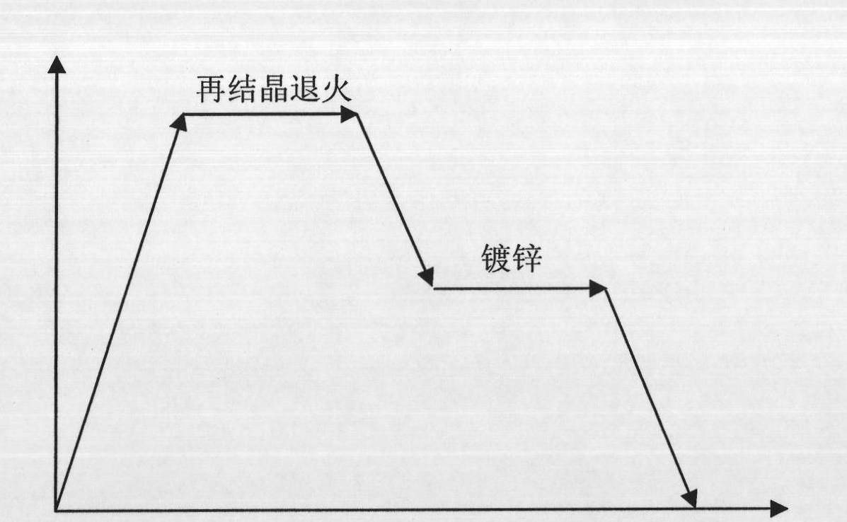 High-strength cold-rolled hot-galvanized precipitation reinforced steel and manufacturing method thereof