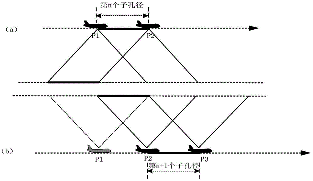 Real-time SAR (synthetic aperture radar) imaging method based on improved range migration algorithm