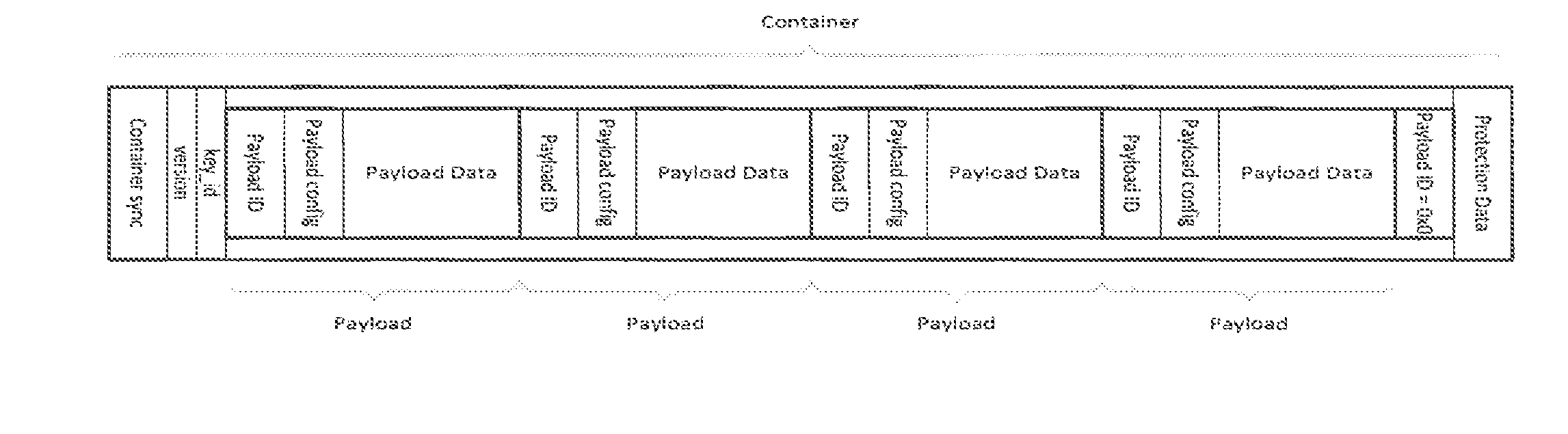 Audio encoder and decoder with dynamic range compression metadata