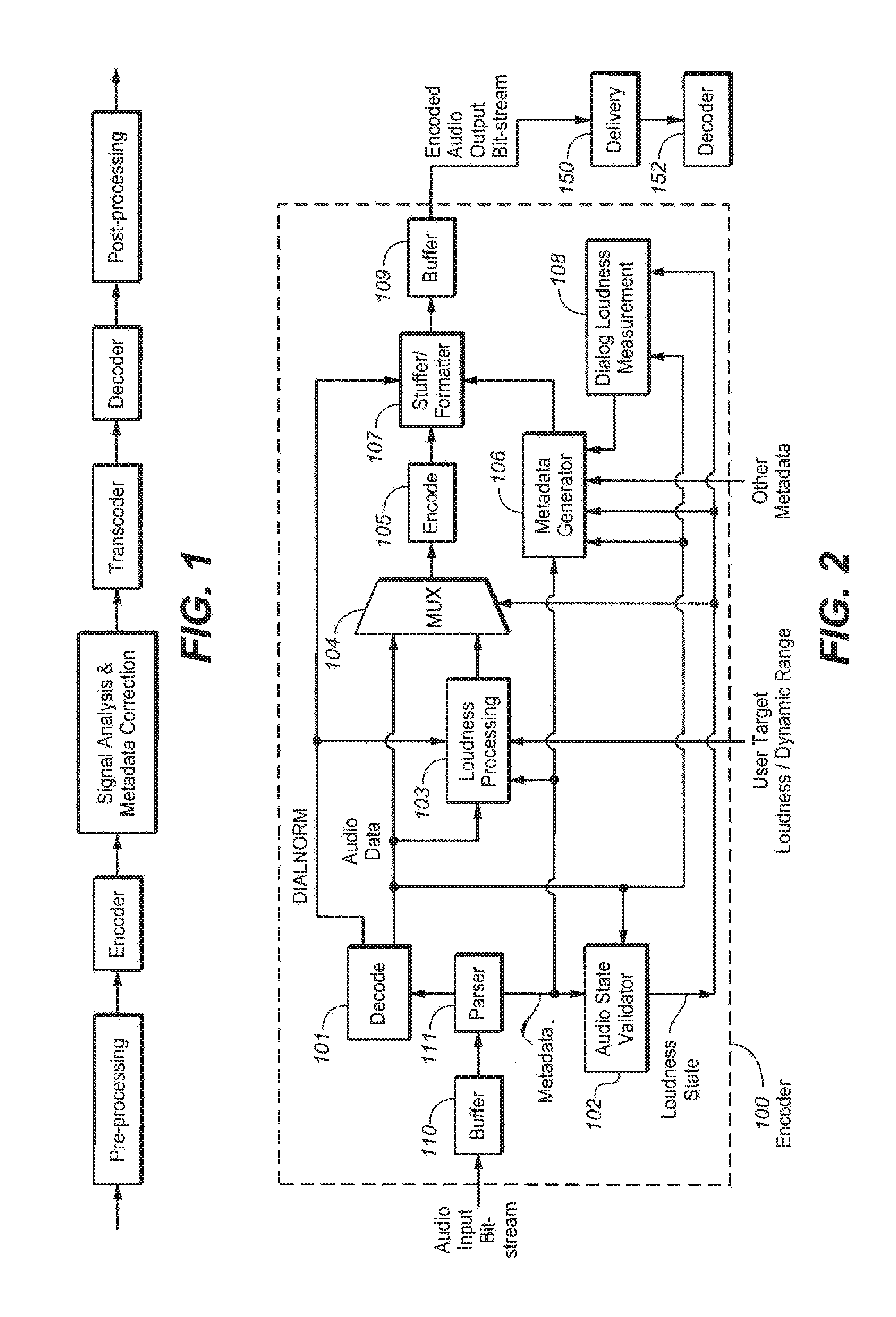 Audio encoder and decoder with dynamic range compression metadata