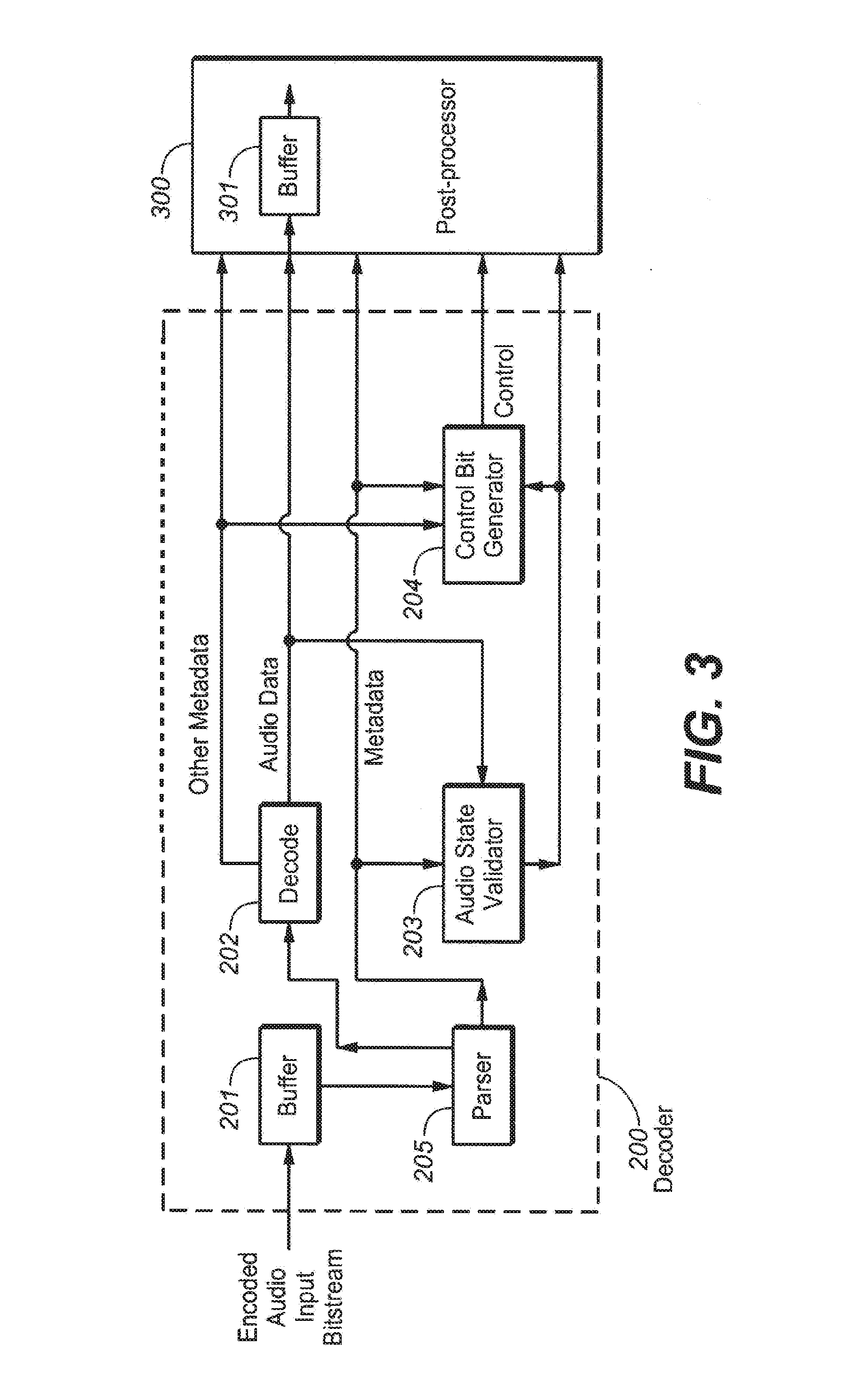 Audio encoder and decoder with dynamic range compression metadata